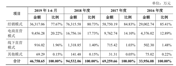 火星人厨具拟于创业板上市：红杉资本半年前入股并签署对赌协议