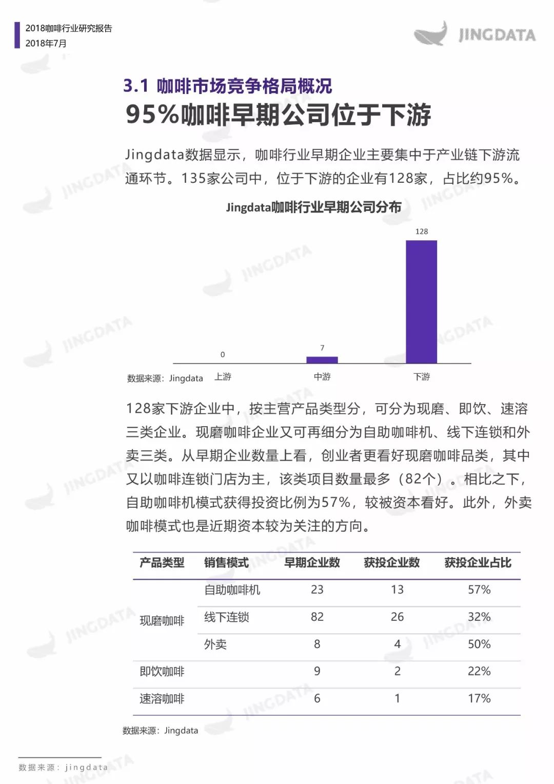 2018咖啡行业研究：当咖啡遇见新零售，会呈现怎样的发展趋势？