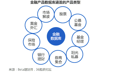 【调研】Beta理财师：专注金融销售工具，服务高端理财师市场