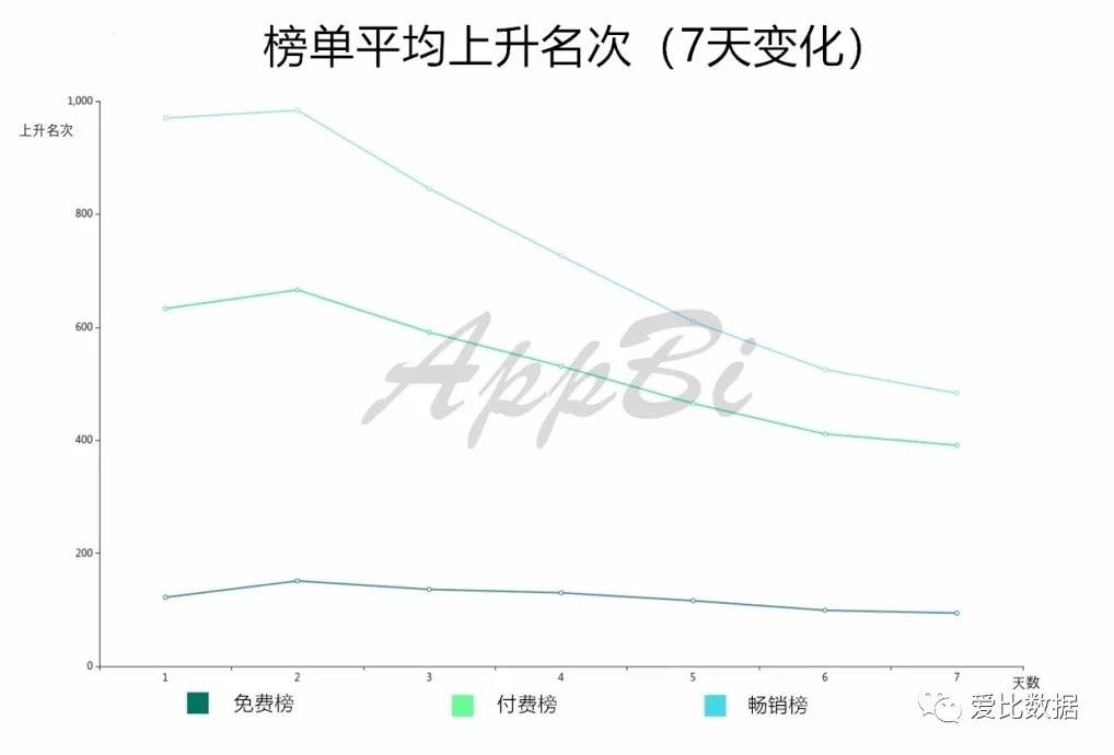 美国苹果应用商店里的秘密，哪些App的推荐次数最多？