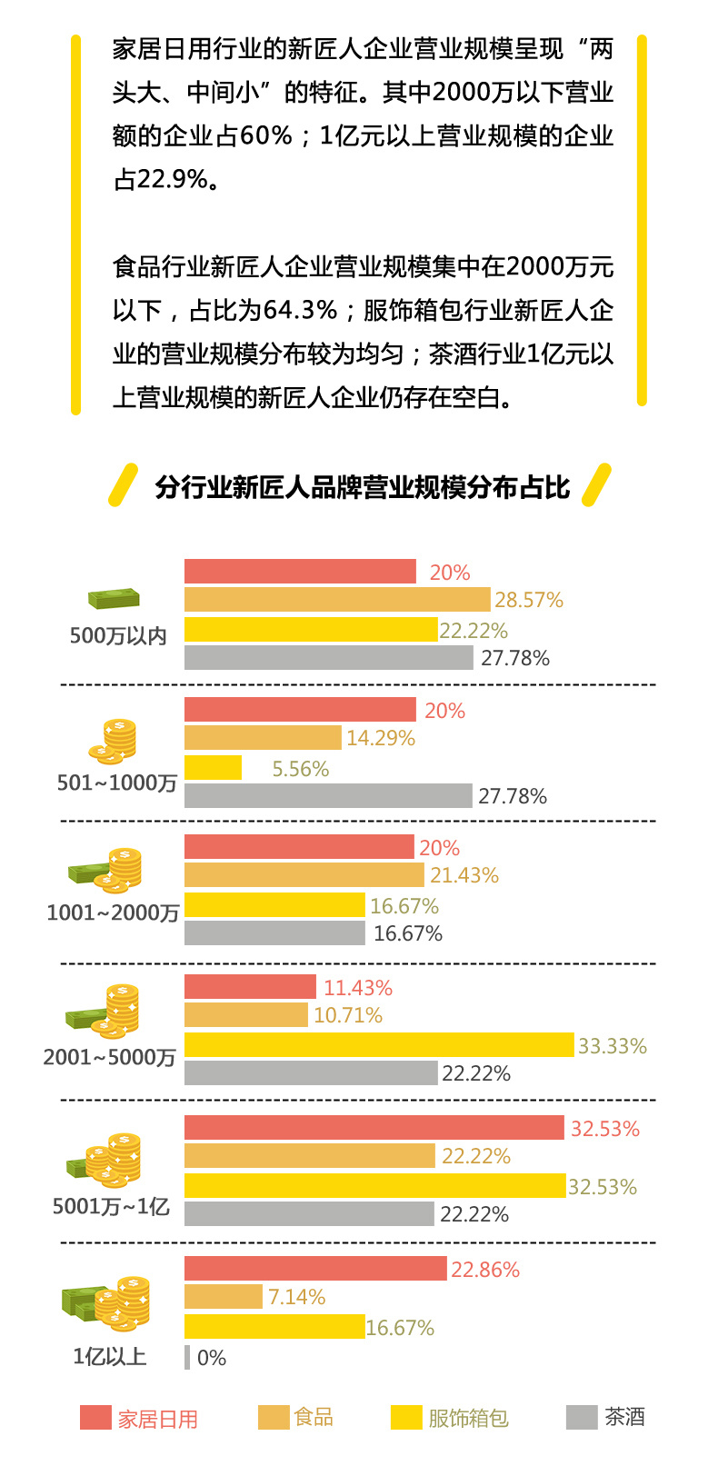 我们做了一份新匠人调查报告，六个特征出人意料