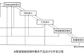 AI产品经理，如何面对数据挖掘？