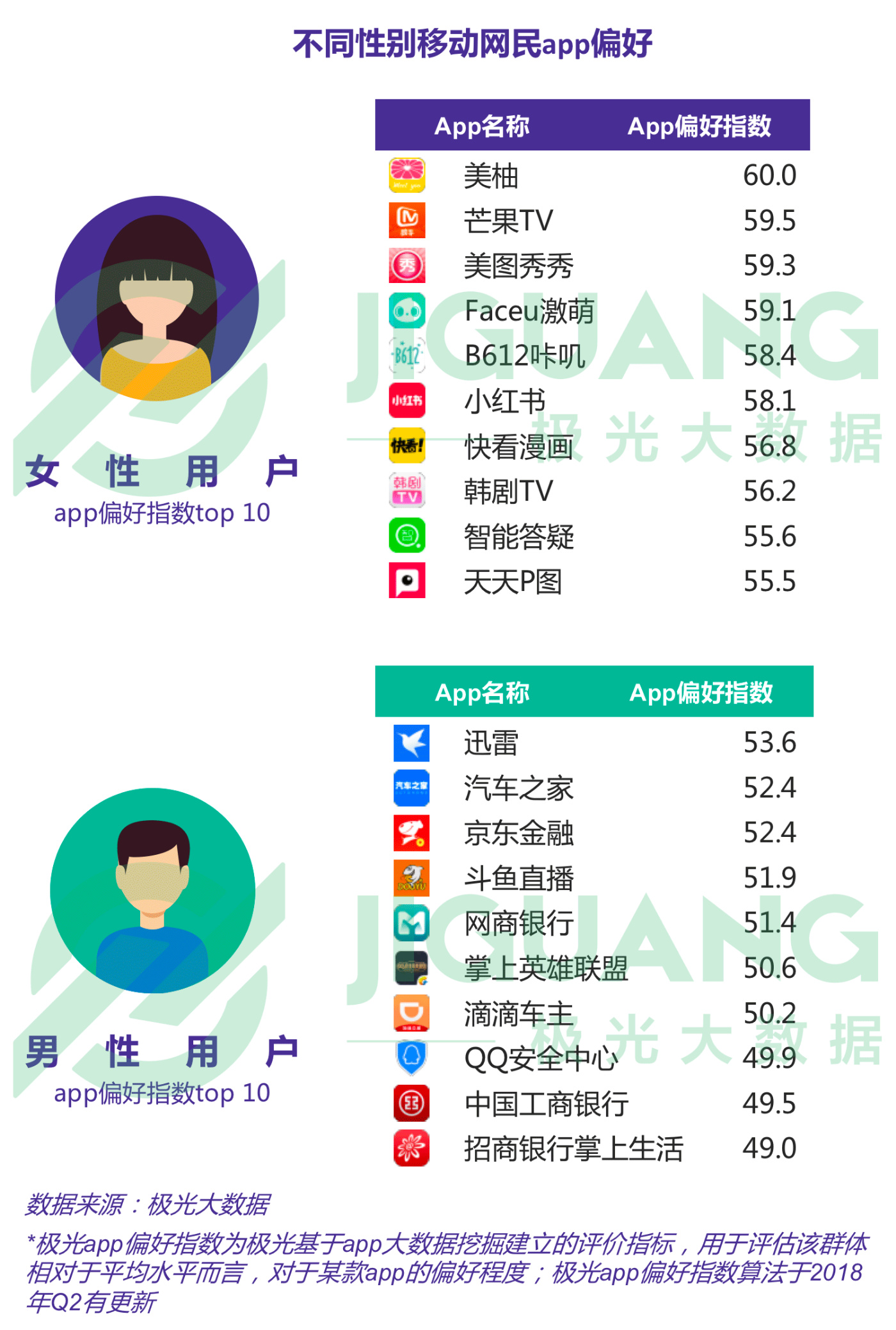 第二季度APP榜：拼多多渗透率达淘宝一半，抖音6月DAU破亿