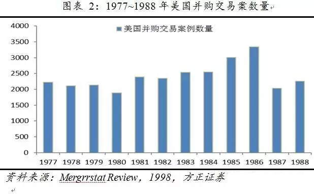 门口的野蛮人——美国80年代杠杆并购及对中国的启示
