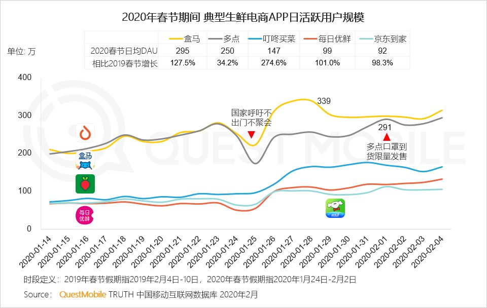 2020中国移动互联网“战疫”专题报告：全网用户单日总时长61.1亿小时，视频游戏飙涨，在线生活迎来爆发