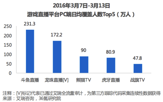 【调研】PLU·龙珠直播：深耕赛事执行及内容制作十余年，主力电竞内容发展