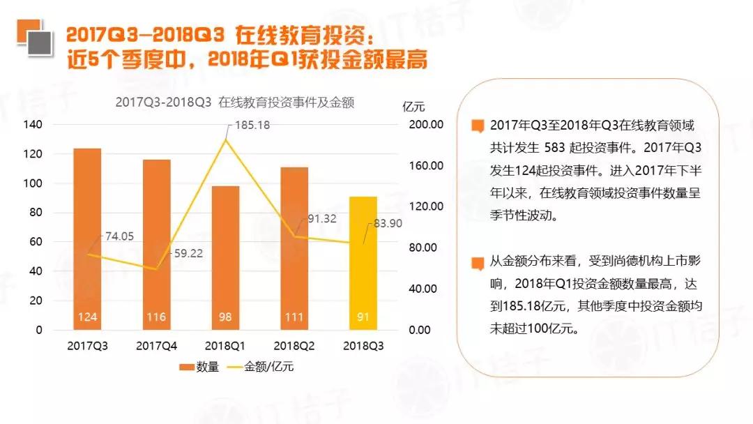 2018 Q3新经济领域并购事件同比翻倍，IPO公司数出新高