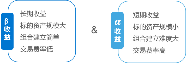 【行研】投资交给机器，数字化投顾进场金融投资——FinTech 细分领域研究报告