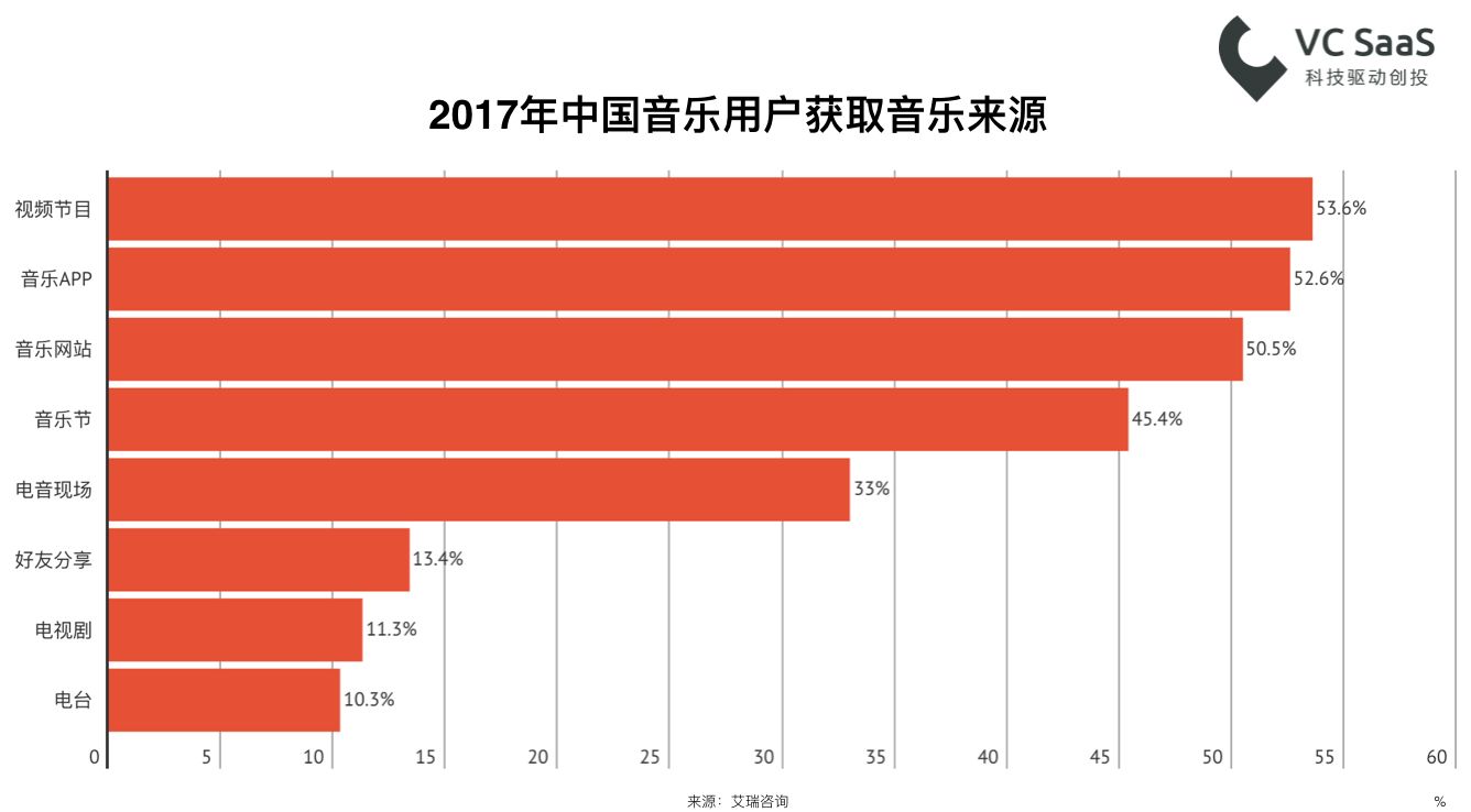 嘻哈？民谣？重金属？看看这份数据报告再了解深一点！