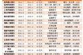 18家民营银行小微贷分析：客群下沉明显，特色仍需加强