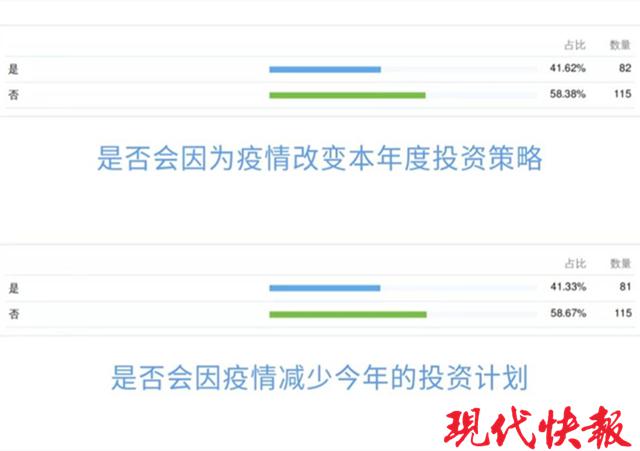 创业企业“战疫”进行时：融资提速，苦等客户开工