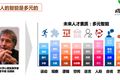 直播课堂+多媒体交互，成长保要改善儿童的思维能力