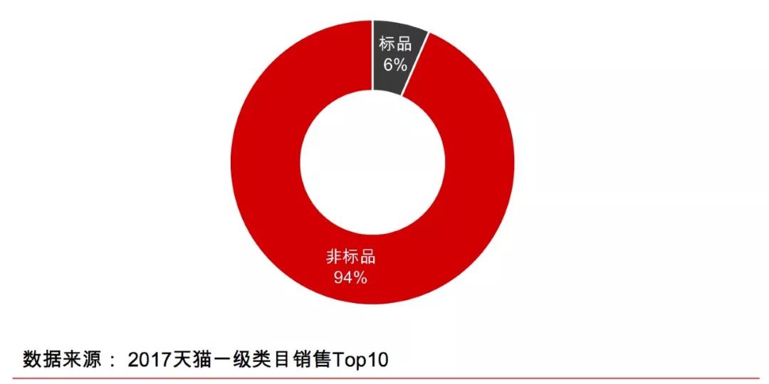 国潮、Lo裙背后，万亿服装供应链市场还有哪些机会？