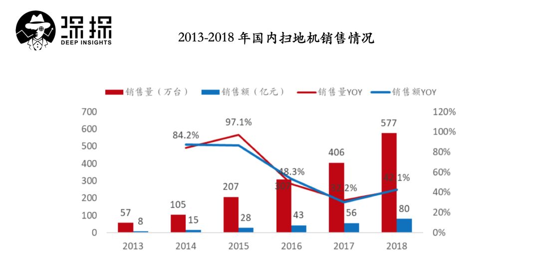 从挤地铁打工仔到身价77亿：最新“股王”石头科技的发家故事