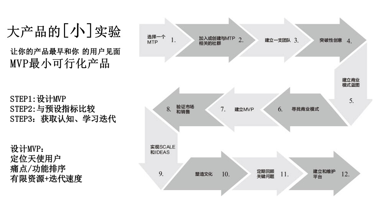 幻灯片25