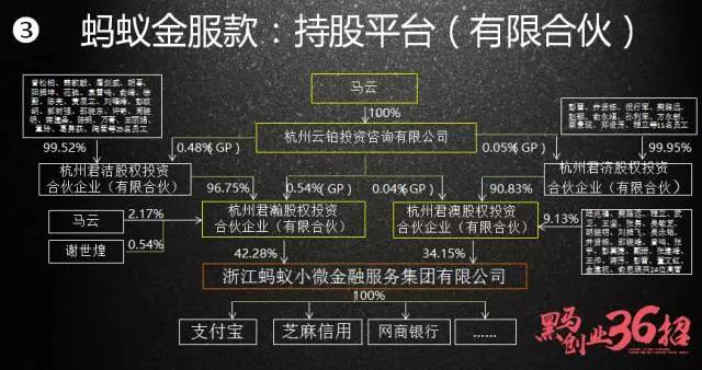 京东、华为、蚂蚁金服、海底捞是怎样设计股权的？