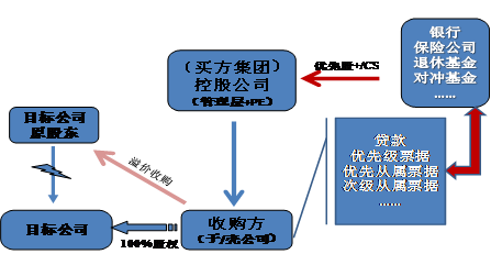吴晓灵解读宝万之争：规范杠杆收购，促进经济结构调整