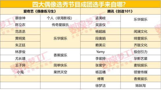 《青春有你》即将收官，偶像经纪厂牌的大战才刚开始？