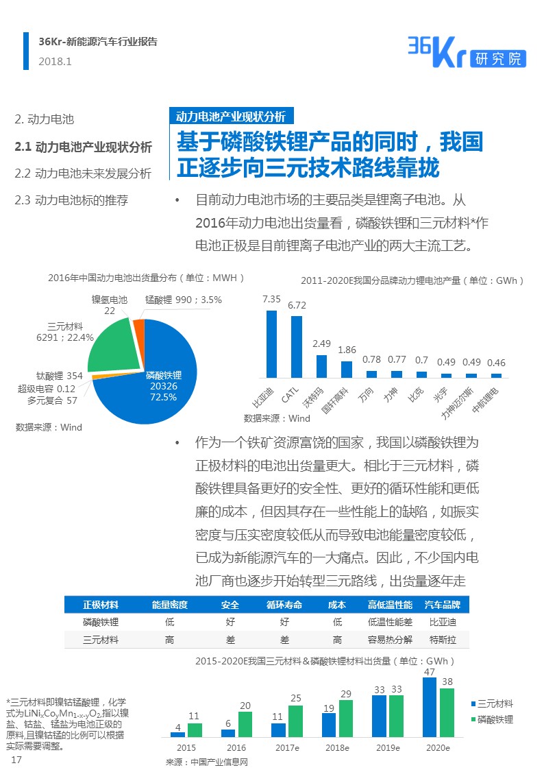 新能源汽车行业报告｜颠覆你对新能源汽车的“刻板”印象