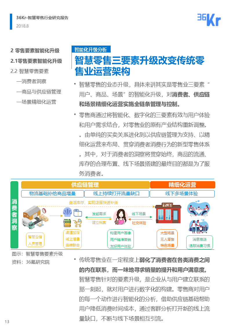36氪研究 | 智慧零售行业研究报告