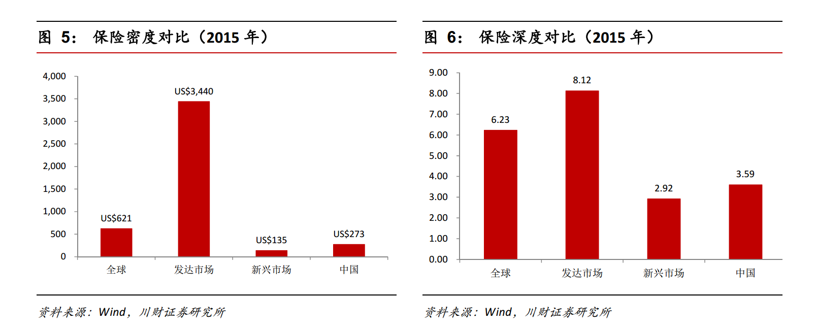 36氪新风向 | 当场景定制的故事降温，保险科技还是应该回归这里