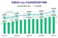 极光大数据：优惠比价app用户规模1.37亿，上海占比最高