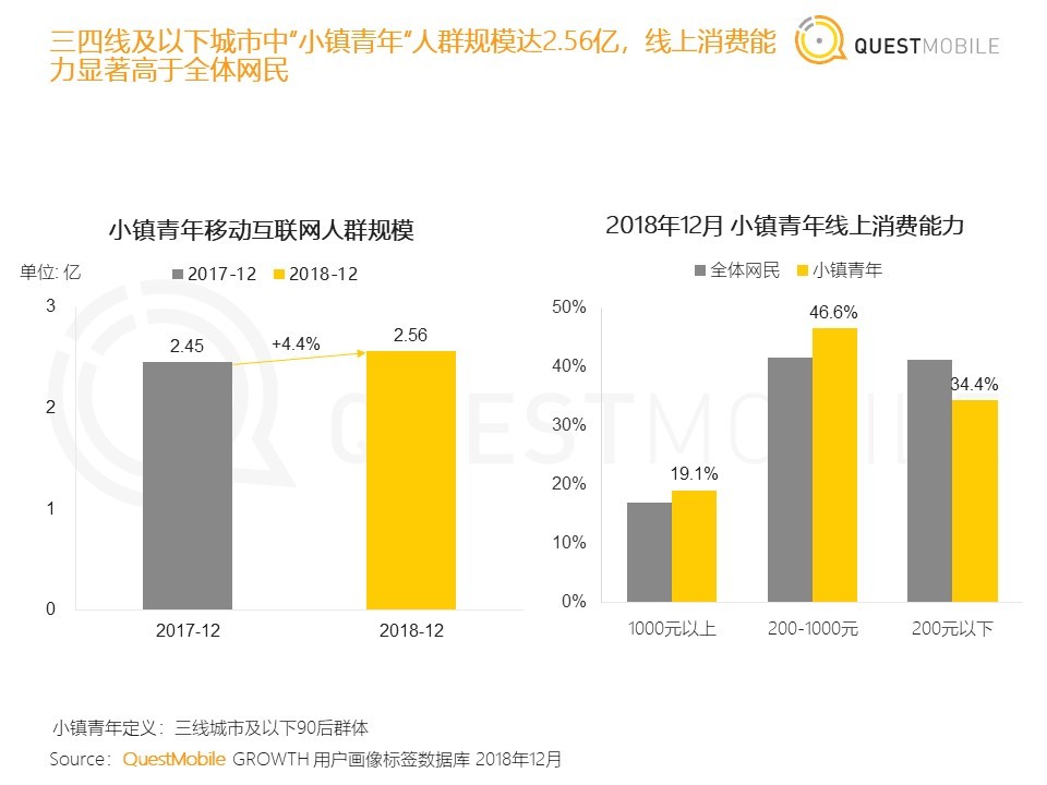 36氪首发 | QuestMobile《中国移动互联网2018年度大报告》