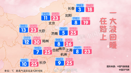 「全国乱穿衣预警地图发布·谈资」3月22日