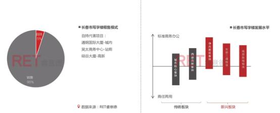 2016长春商业地产白皮书：东北亚中心的“危”与“机”