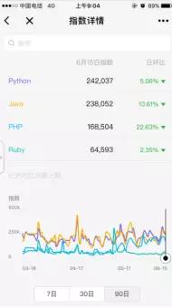 数百种编程语言，而我为什么要学 Python？