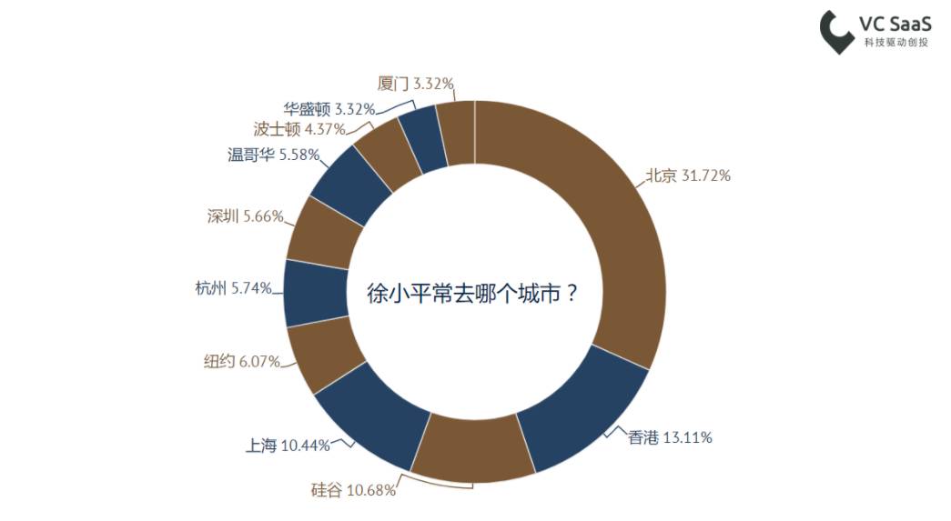 致徐小平老师：这份报告能帮您更了解自己