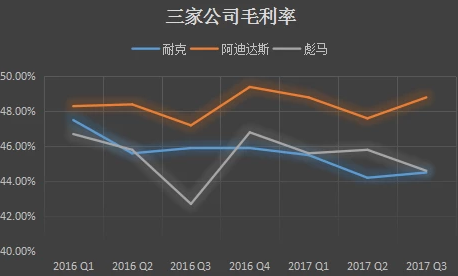 增长放缓、资本市场看衰，耐克宣布重组计划，同时裁员1500人