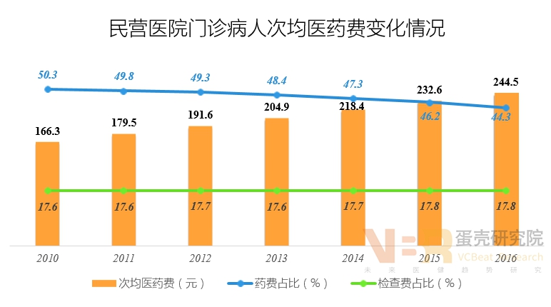 民营医院发展现状报告：妇产医院最多，三级医院占比仅为2%