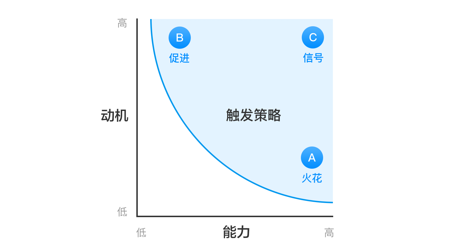 大谈996？不如了解下组织管理中的「行为设计」