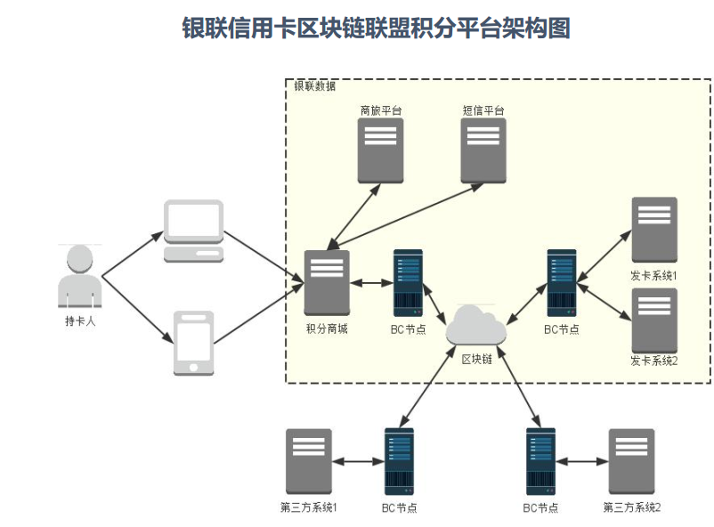 获中南建设 行早资本1.4亿融资，“金丘股份”考虑的是区块链的落地问题