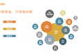 2018快手内容报告：新生代用户崛起改变社区生态