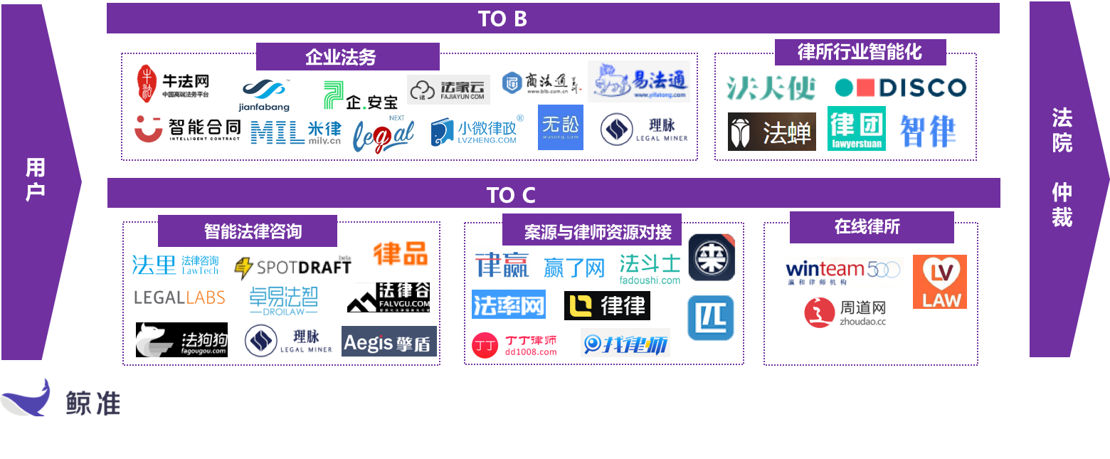 终有一天人类将不再需要律师，人工智能+法律服务即将来临