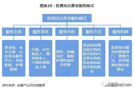 预见2019：《2019年中国养老产业全景图谱》