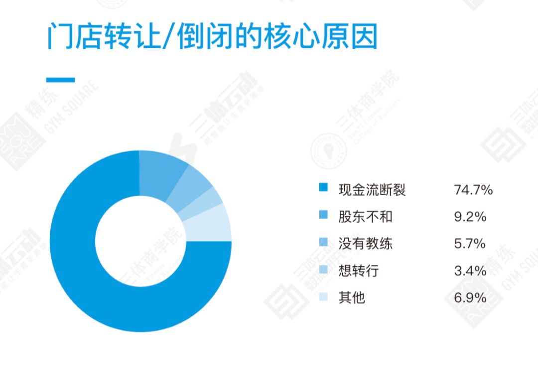 2018中国健身行业数据报告：9大版块195个数据详解中国健身行业