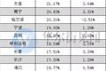 那些房租上涨幅度远超北京的城市