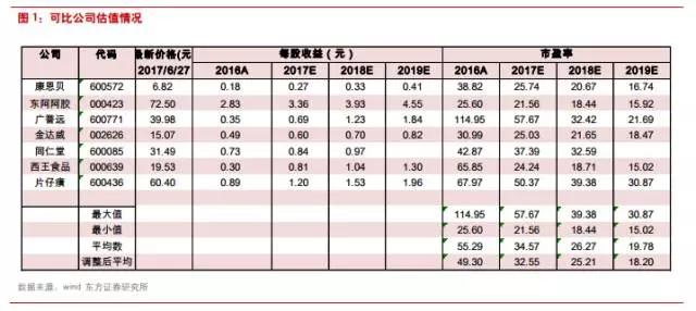 汤臣倍健：保健品龙头的业绩反转