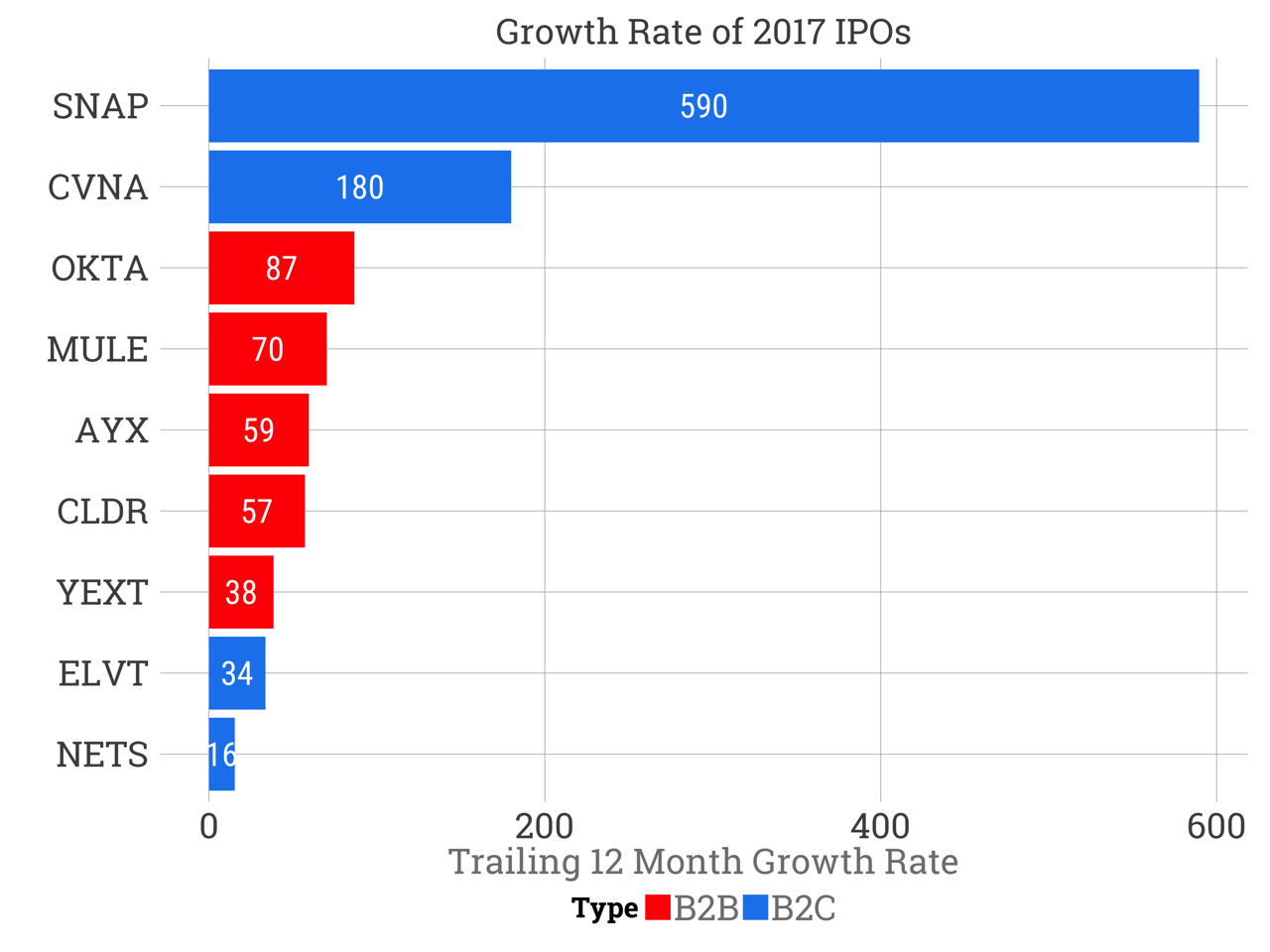 5 个月，9 家科技公司 IPO，美国的 IPO 市场有哪些看点？ | IPO 观察