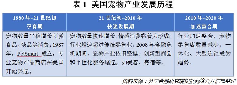 萌宠兴盛的背后，一门有关孤独的生意正蓬勃生长