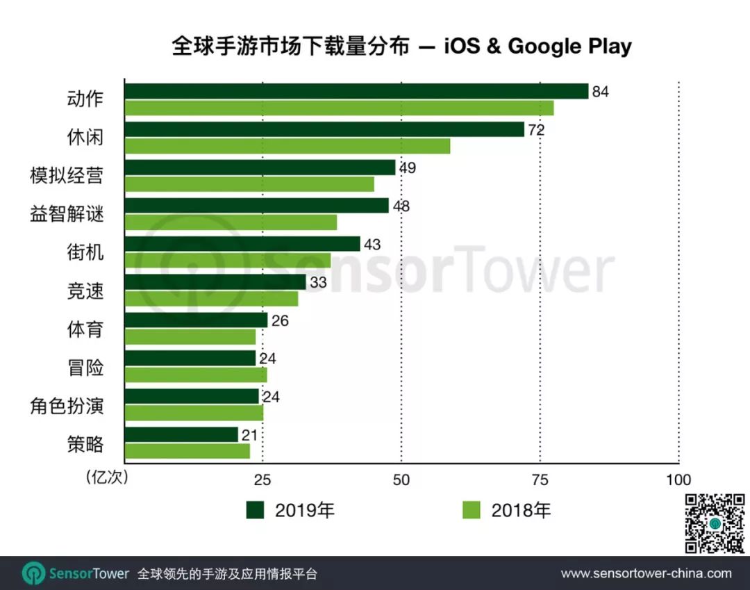 2019年全球及中国手游市场趋势报告