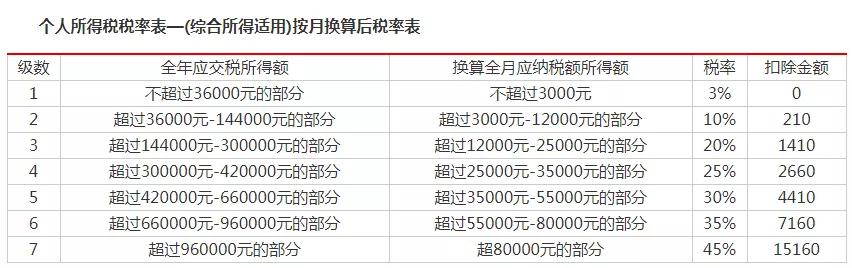 海外、港澳台艺人来华演出征税，真的是雪上加霜？