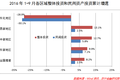 东北振兴需正视三大掣肘性因素