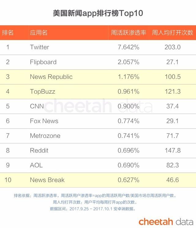 “秒速”出海时代：这些国家的人也在看快手、骑ofo