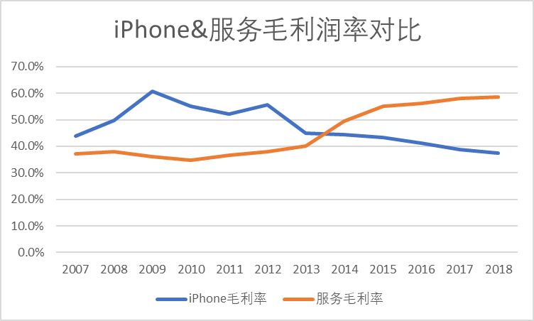 爆红十年后，谁“切”了苹果？