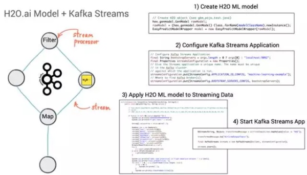 如何使用 Kafka 在生产环境构建大规模机器学习