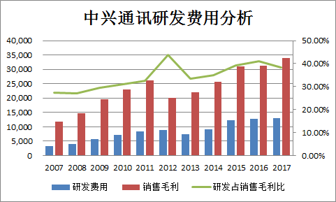 最高明的撒谎者，他们从不撒谎